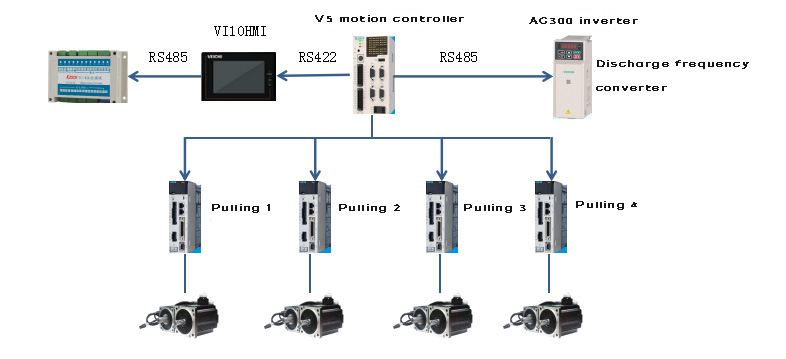 Figura 3: Componenti hardware del sistema