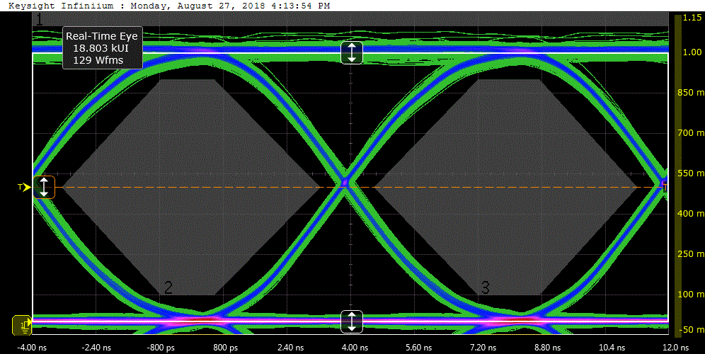 Il test del diagramma a occhio Ethernet 100M