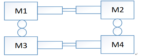 L'applicazione di un mixer da campo