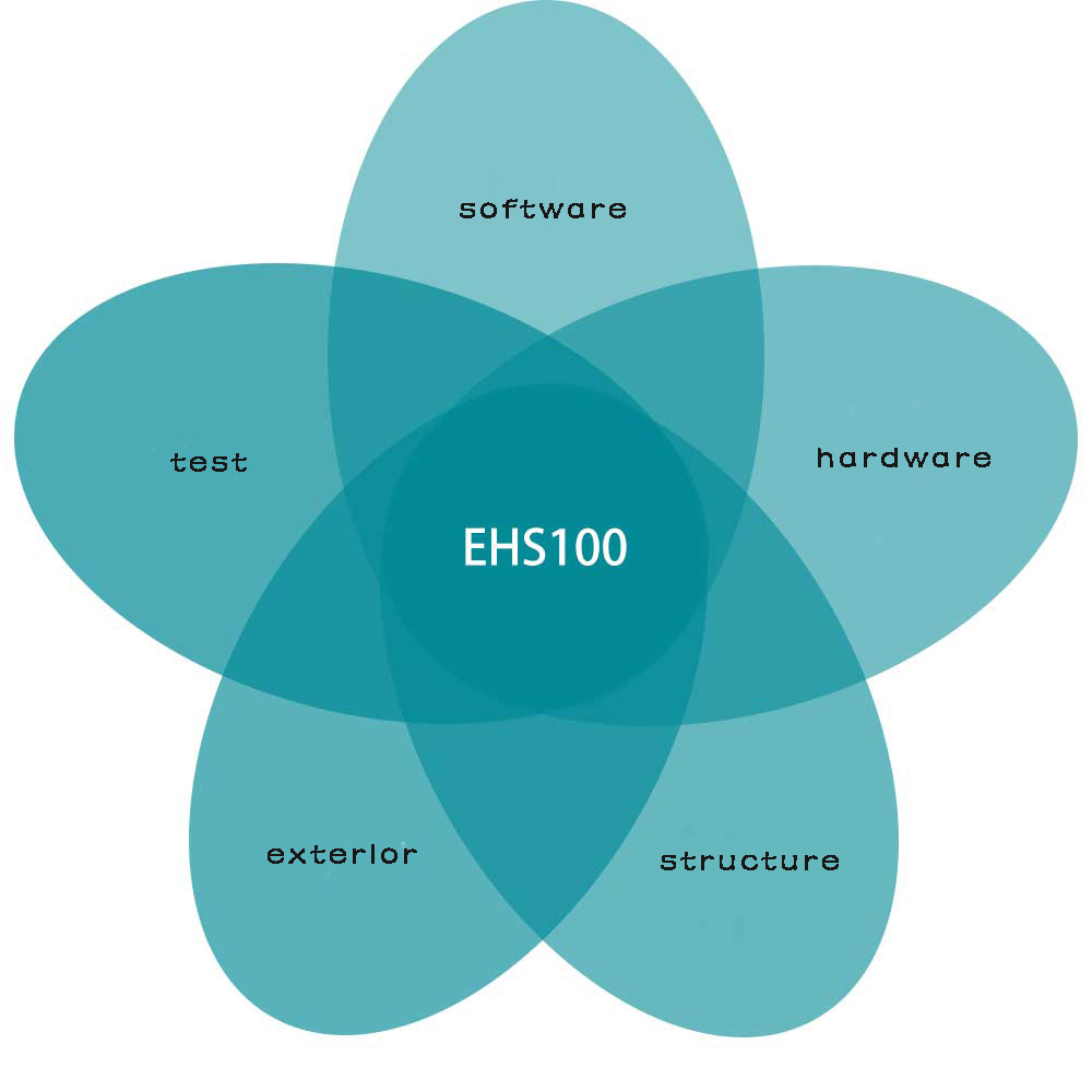 Il processo di sviluppo dell'EHS100