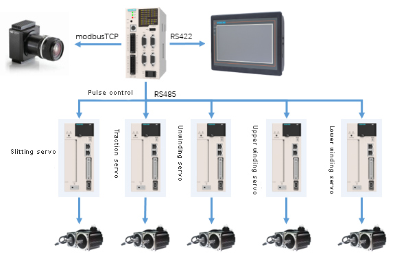 Il prodotto VEICHI e i componenti hardware applicati al sistema