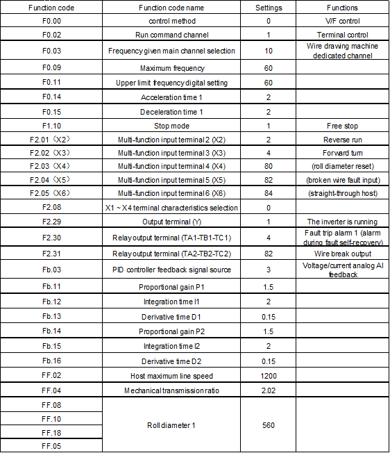 Parametri consigliati per la trafilatrice (AC200-L)