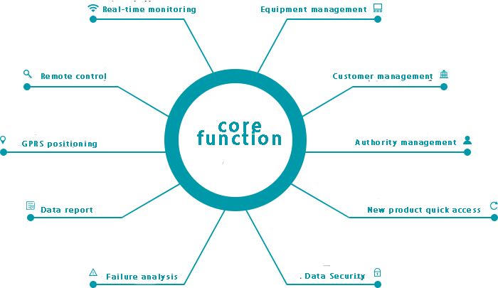 Le funzioni principali del lato WEB