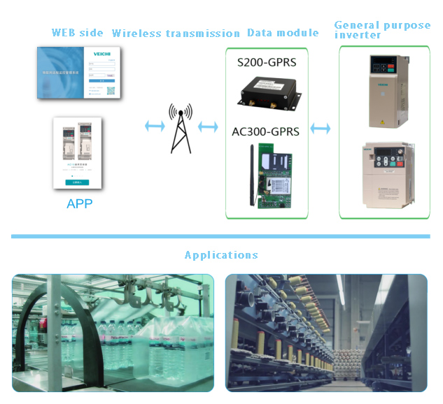 Inverter per uso generale