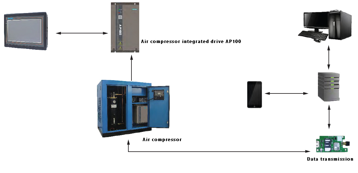 Compressore d'aria