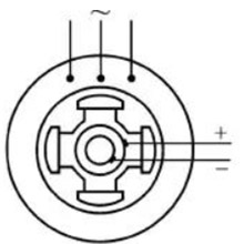 Diagramma della struttura saliente del rotore della macchina sincrona