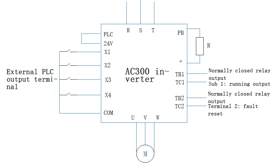 Applicazione dell'inverter serie AC300 nel garage stereo