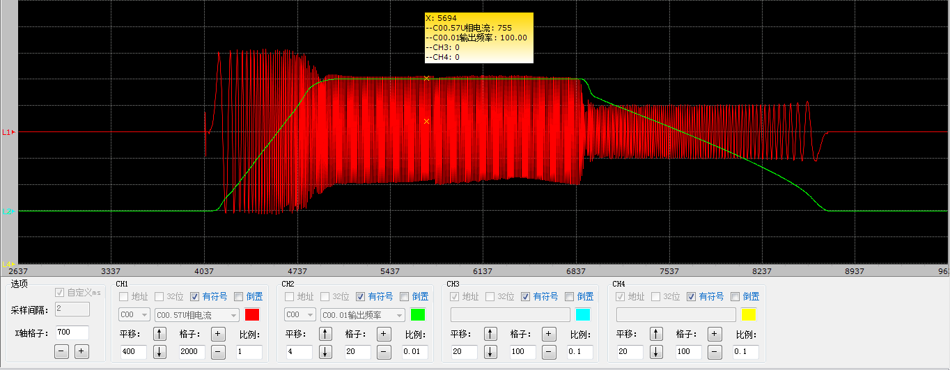 Tempo di accelerazione/decelerazione 0,1 s, accelerazione completa da 0 alla frequenza nominale