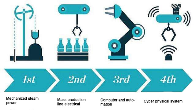 Rivoluzione industriale