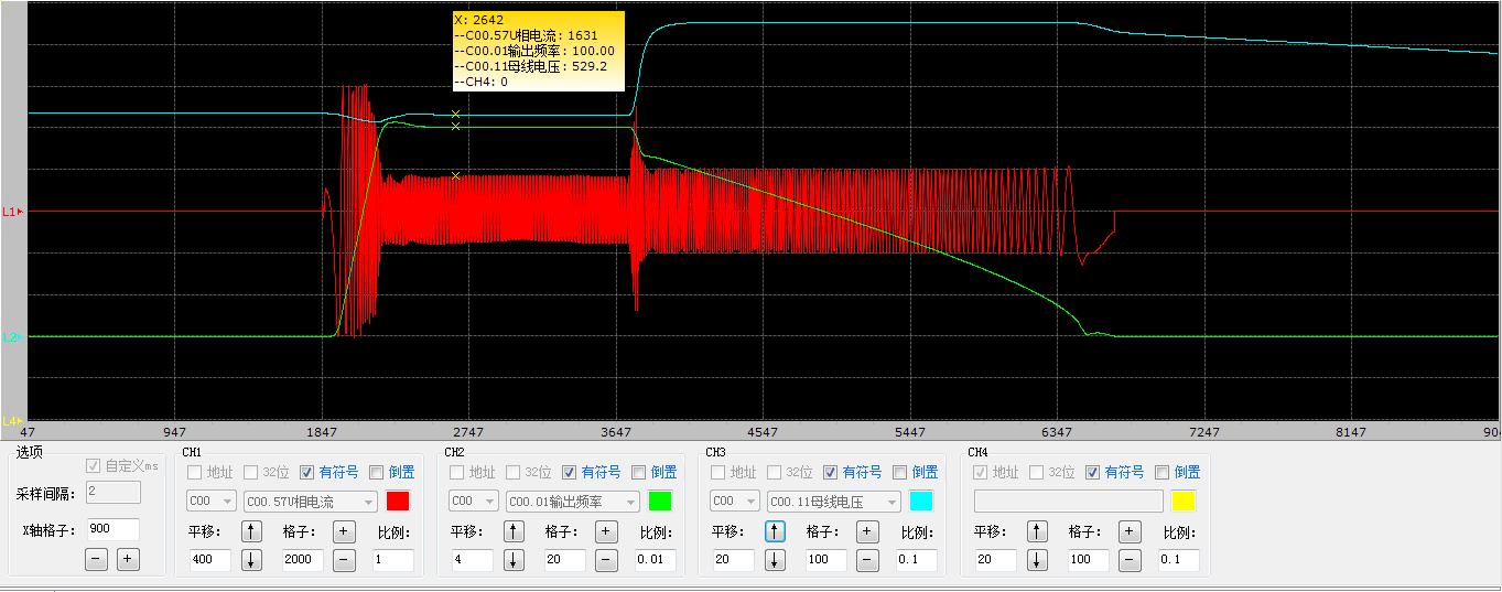 Tempo di accelerazione e decelerazione 0,1 s, accelerazione rapida senza carico e decelerazione rapida da 0 alla frequenza nominale