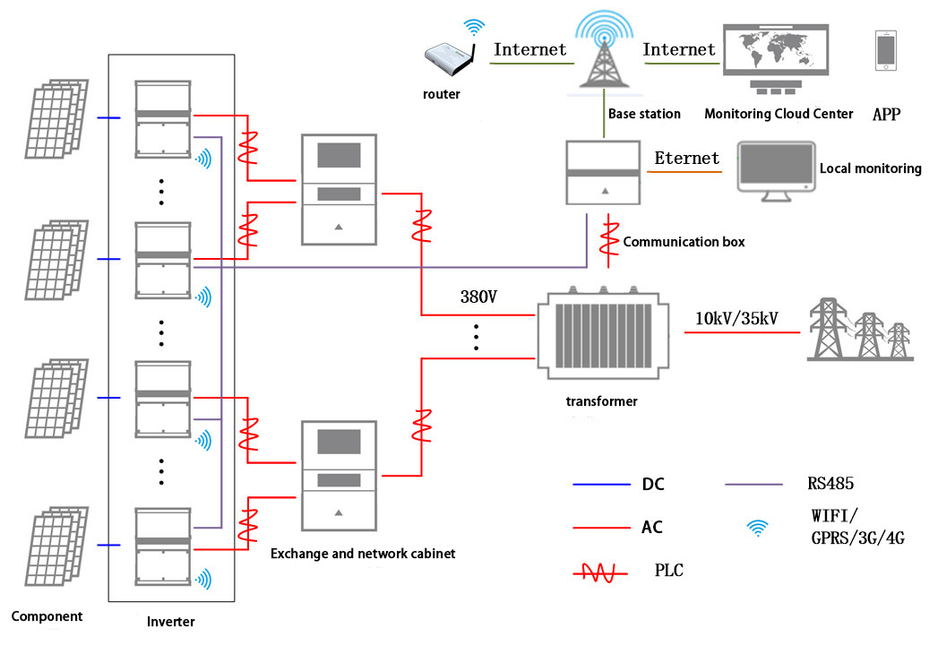 Diagramma di associazione inverter