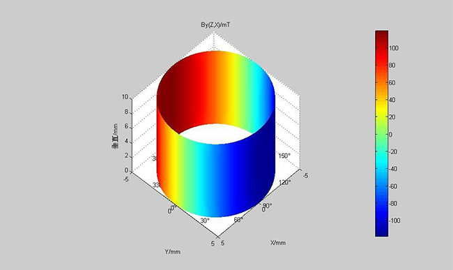 Rileva il campo magnetico del motore per evitare la smagnetizzazione