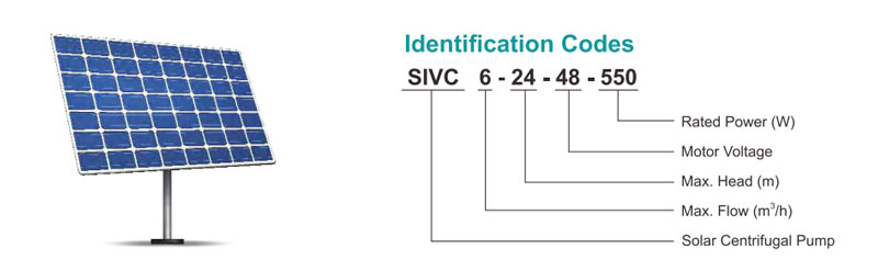 Codici di identificazione SIVC