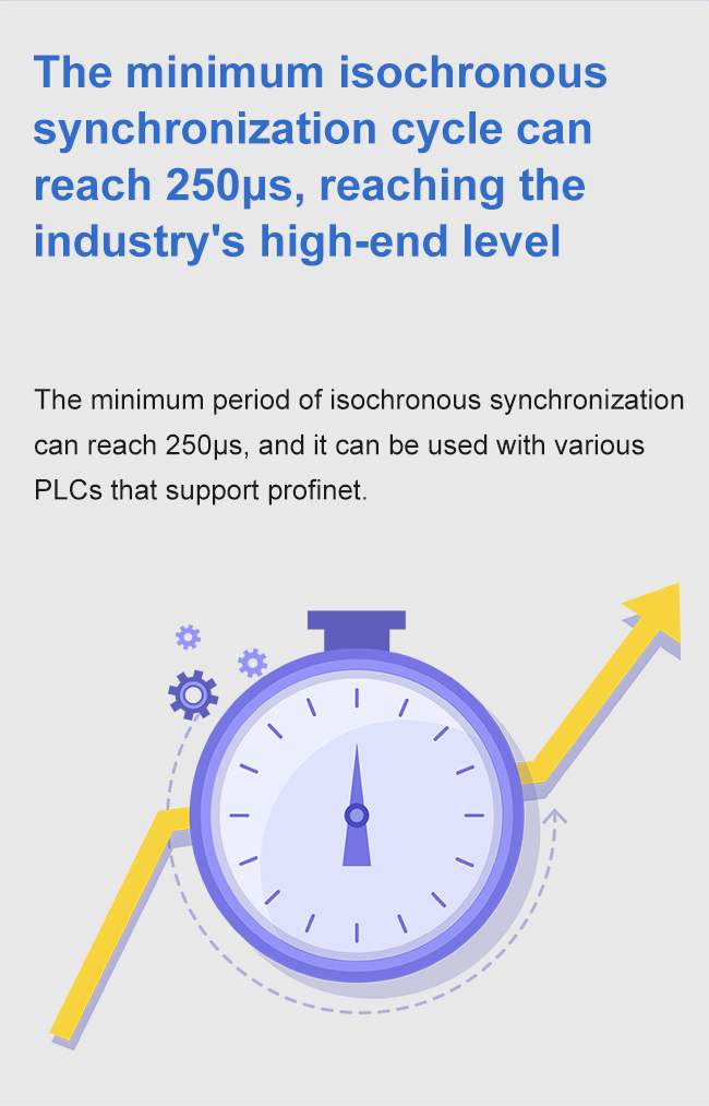 Il ciclo minimo di sincronizzazione isocrona può raggiungere 250us, raggiungendo il livello di fascia alta del settore