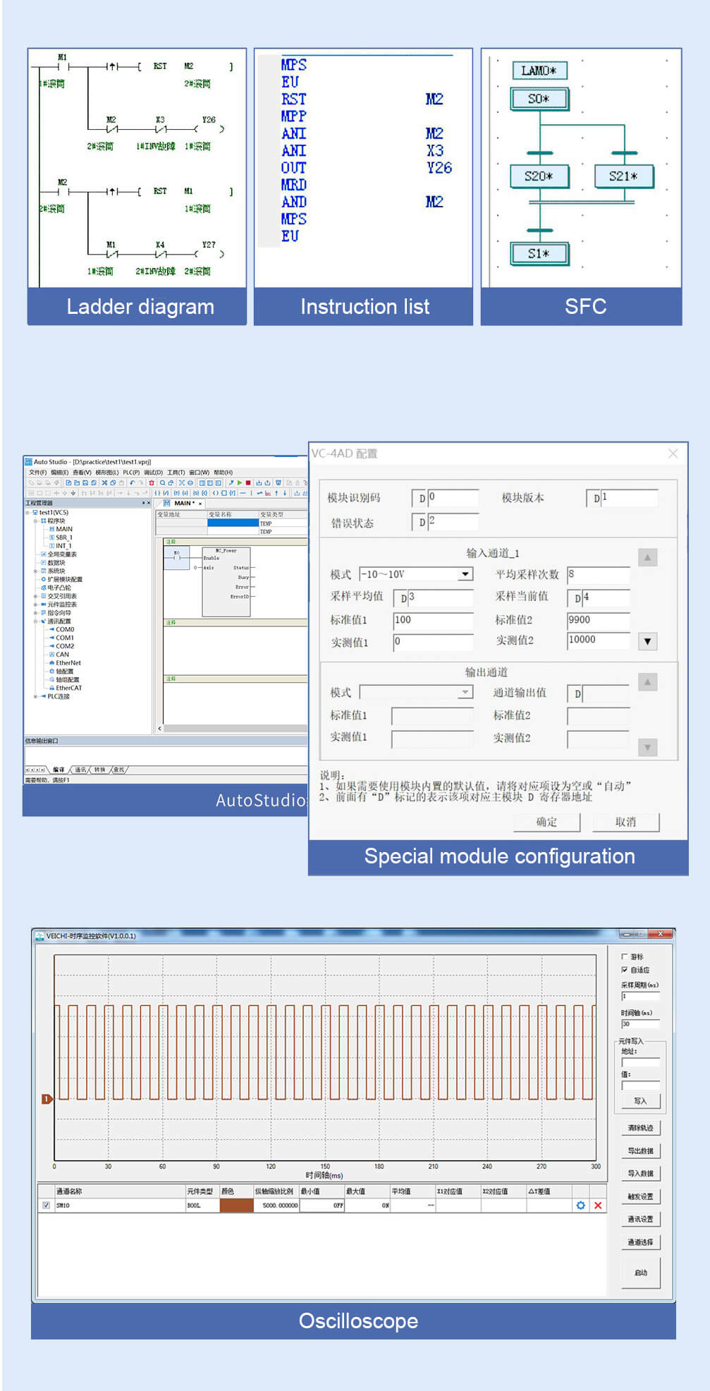 Software di programmazione per PC nuovo di zecca