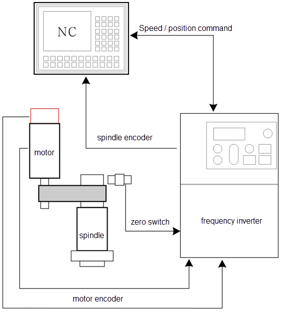 Diagramma dell'architettura del sistema