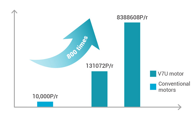 Visualizzazione prodotto