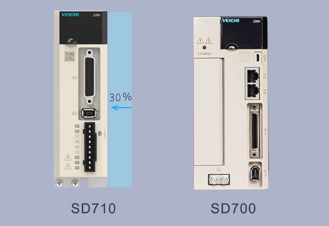 Hardware e struttura migliorati, dimensioni più ridotte