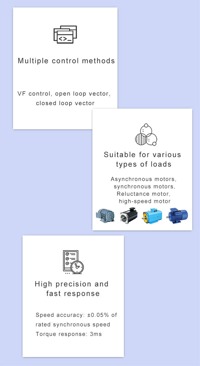 Caratteristiche dell'inverter multi-drive tecnico della serie AC800