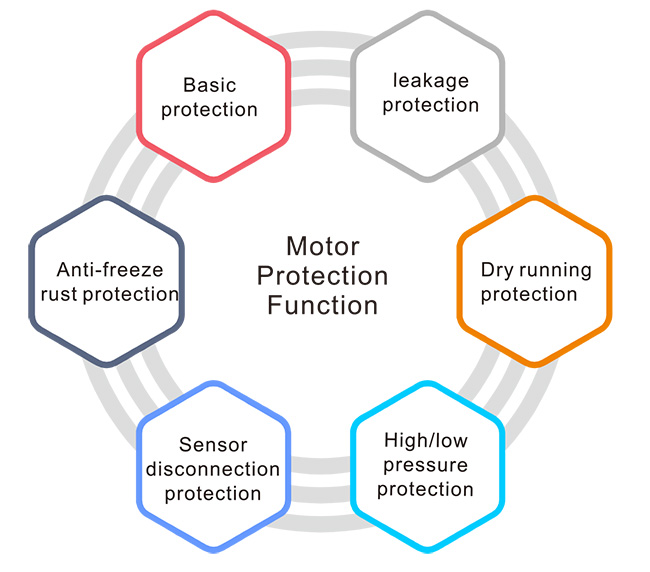 Funzione di protezione del motore