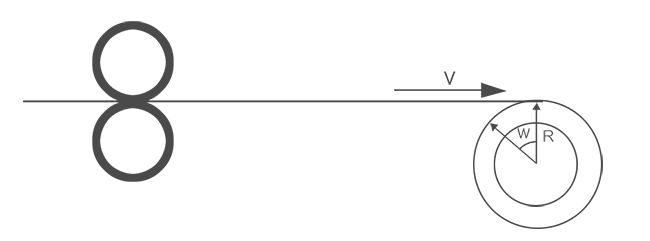 Metodi di calcolo del diametro del rotolo multiplo