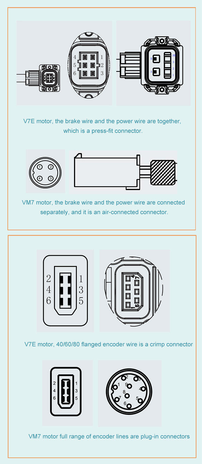 Differenze tra il motore V7E e il cavo motore VM7