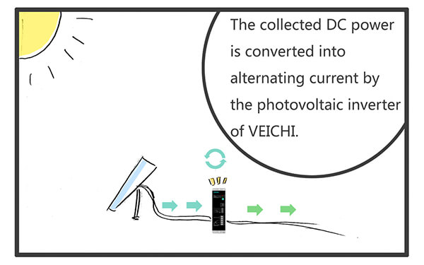 Un fumetto sull'inverter per pompe solari