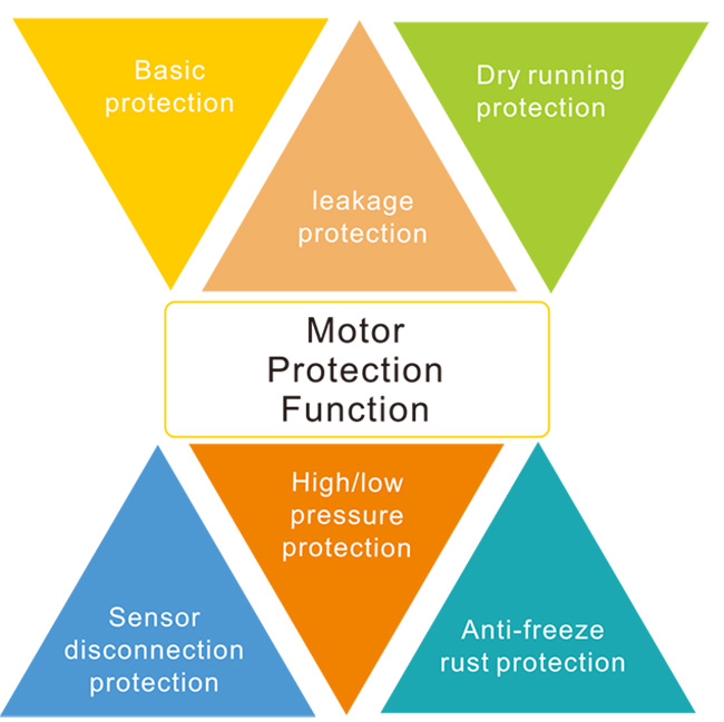 Funzione di protezione del motore