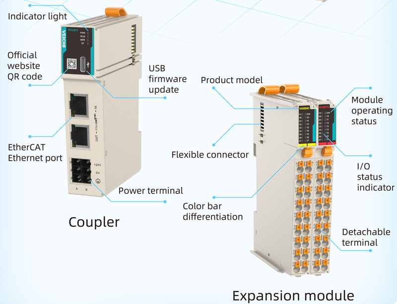 Design del modulo compatto e leggero