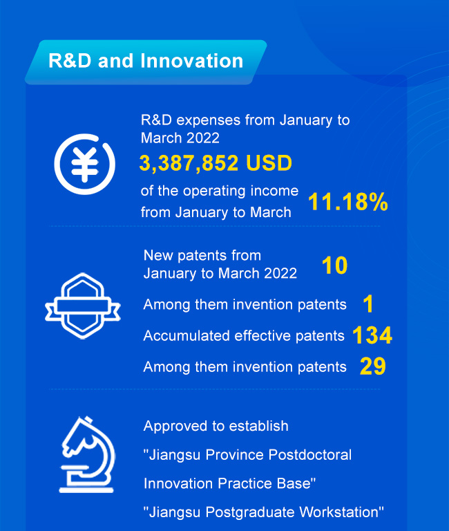 R&S e innovazione