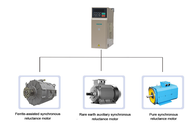 Dedicato per inverter speciali, compatibile con azionamento