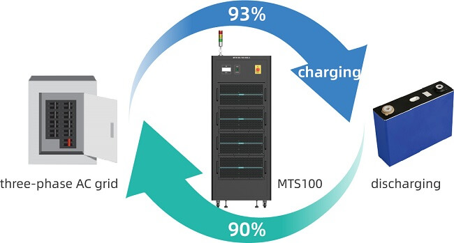 Alta efficienza di recupero energetico del sistema di test di carica e scarica VEICHI MTS100 MTS