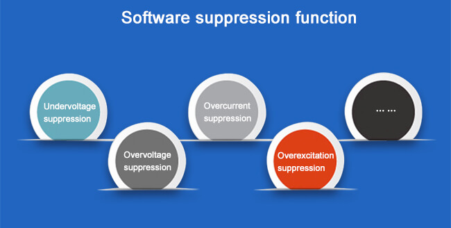 Funzione di soppressione del software