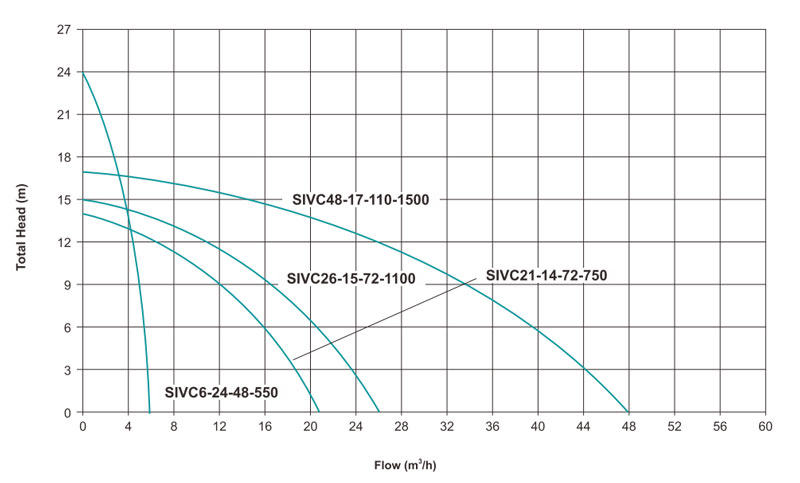 Pompa centrifuga solare CC