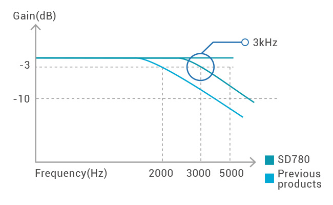 Visualizzazione prodotto