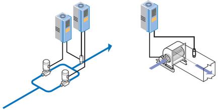 metodo di turing dei parametri del controller pid