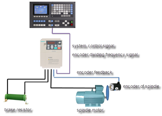 diagramma del telaio del sistema