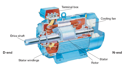 servomotore AC